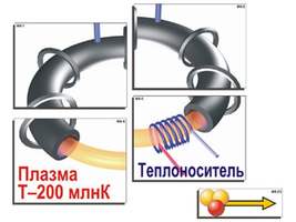 Модель-аппликация Термоядерный синтез (ламинированная)